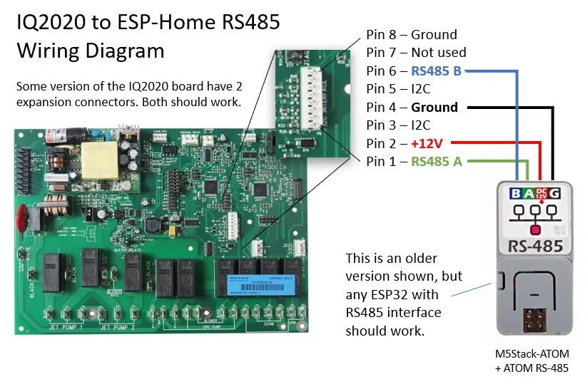 IQ2020 expansion port pinout IQ2020 expansion port pinout